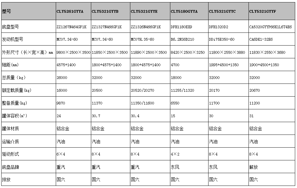 國(guó)六運(yùn)油車型號(hào)參數(shù)表圖