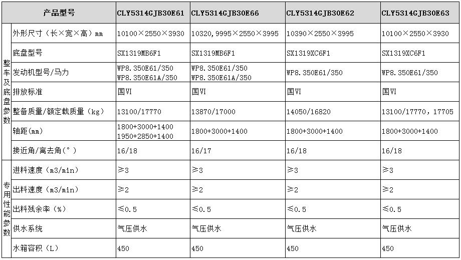 CLY5314GJB30E61型混凝土攪拌運(yùn)輸車(chē)產(chǎn)品參數(shù)表圖