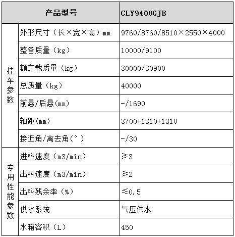 半掛混凝土攪拌運(yùn)輸車型號(hào)參數(shù)表圖