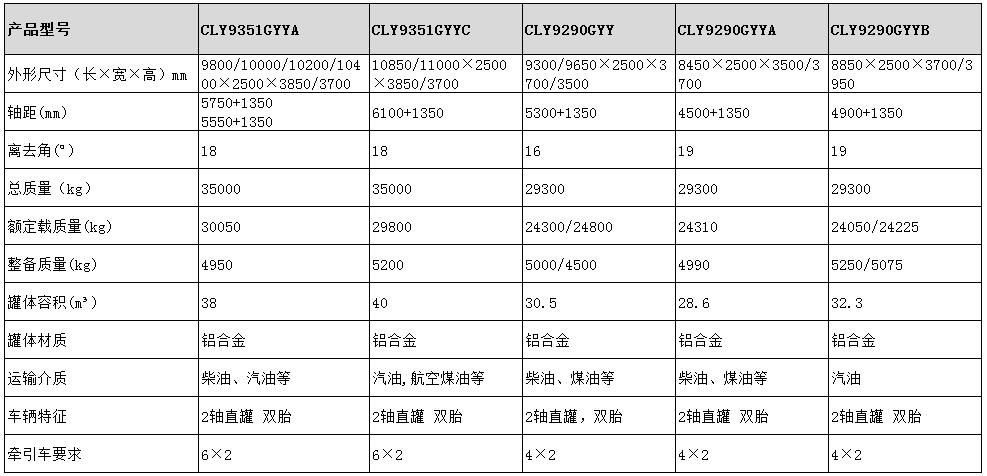 38方運(yùn)油半掛車(chē)型號(hào)參數(shù)表圖