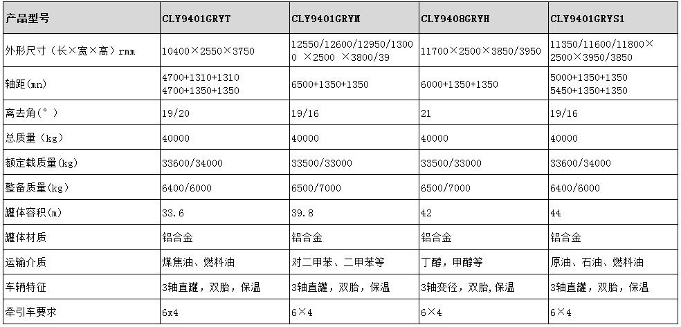 42方鋁合金保溫半掛車(chē)型號(hào)參數(shù)表圖