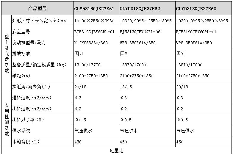 歐曼系列混凝土攪拌運輸車型號參數(shù)表圖