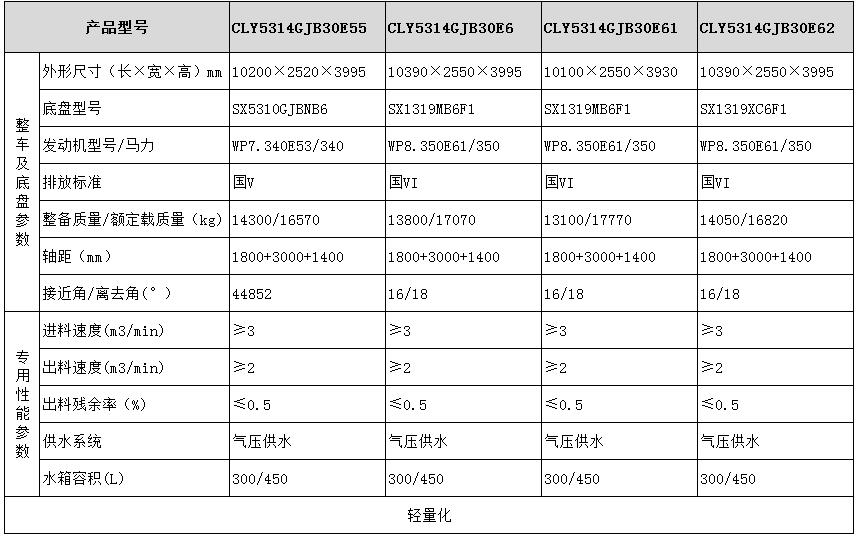 陜汽系列粉罐車型號參數(shù)3