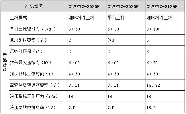 小型垃圾壓縮設(shè)備型號(hào)參數(shù)表圖