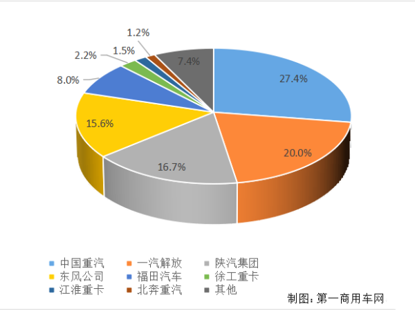 企業(yè)市場(chǎng)份額圖