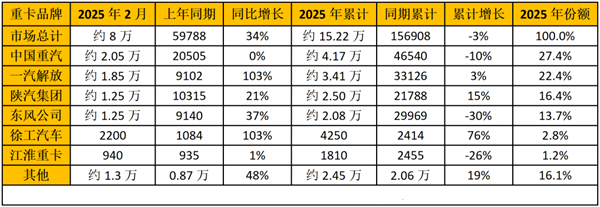 銷量排行榜